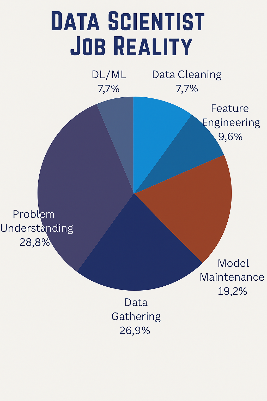 The Reality of a Data Scientist’s Job: Expectations vs. Reality