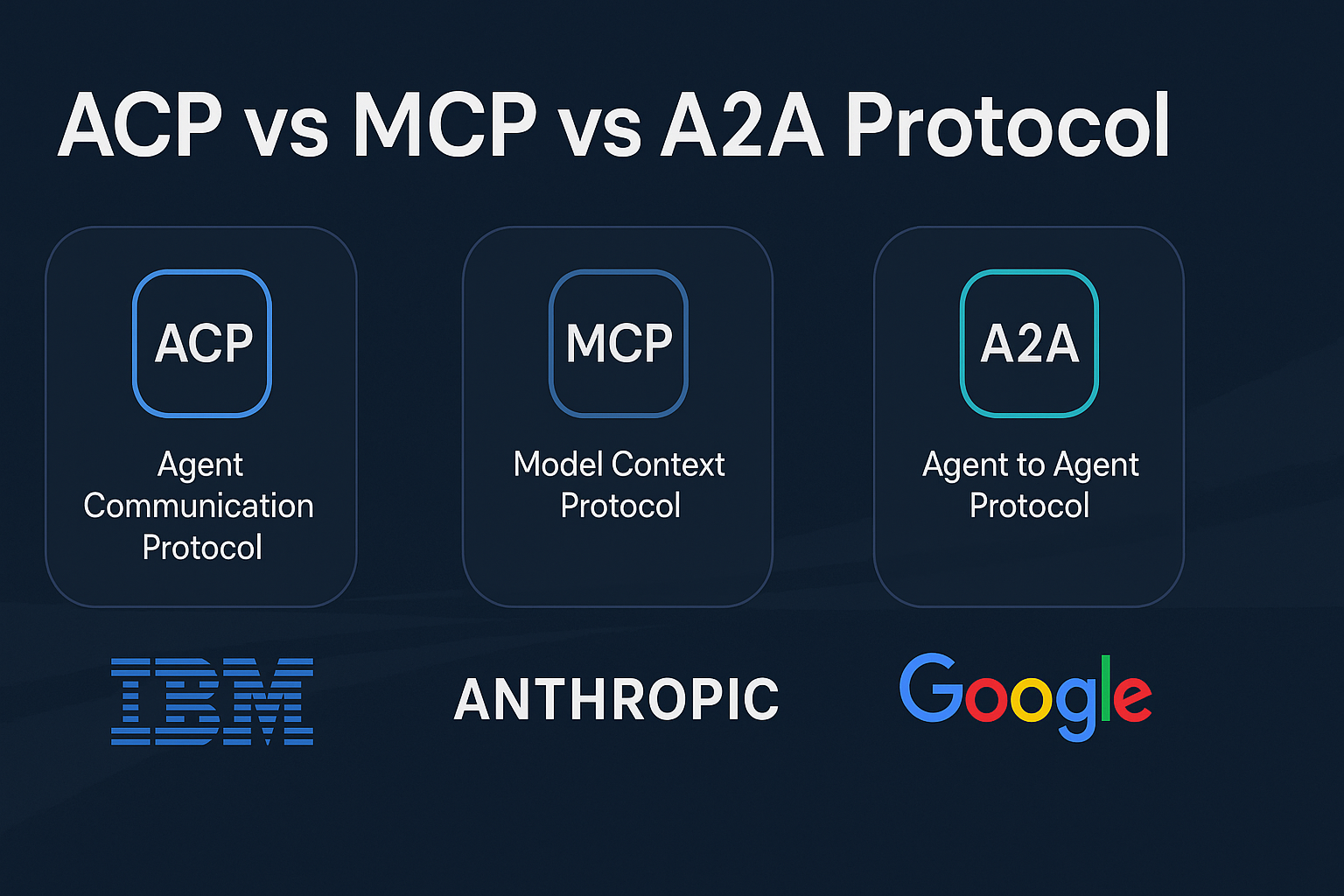 The Communication Revolution: How MCP, A2A, and ACP Are Standardizing AI Agent Interactions