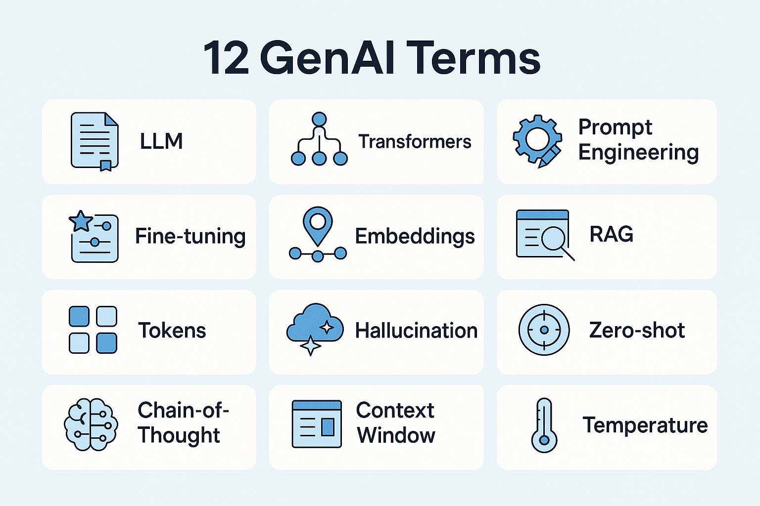 12 Must-Know GenAI Terms Explained
