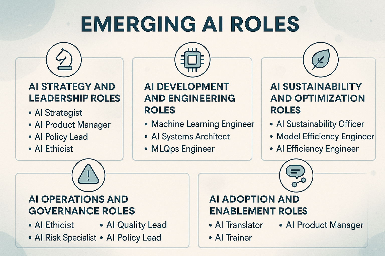 Emerging AI Job Roles: The New Frontier of Artificial Intelligence Careers