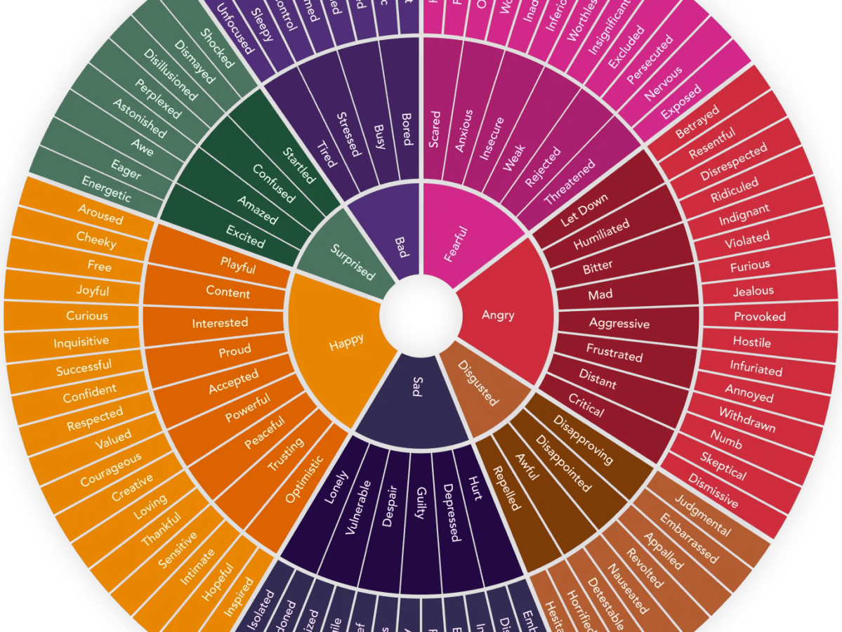 The Truth About Emotions: Understanding the Complex Interplay of Human&nbsp;Feelings