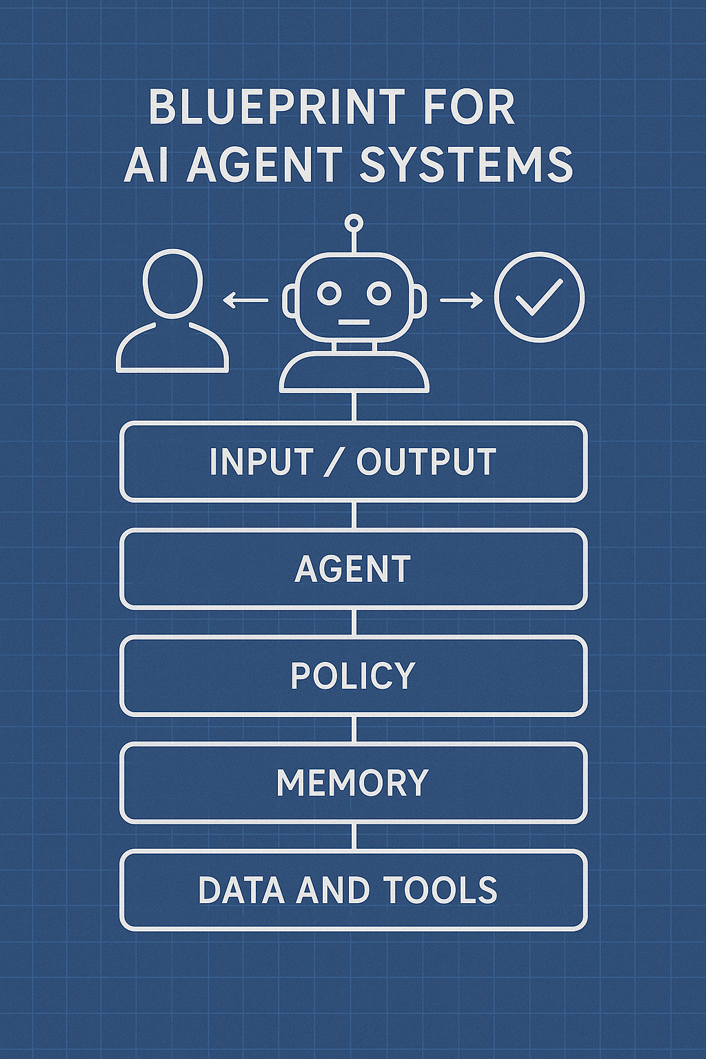 The Complete AI Agent System Blueprint: Building Scalable Autonomous Systems