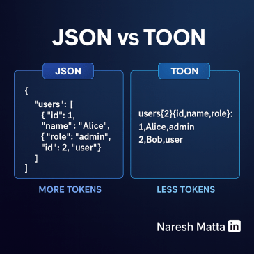 JSON VS TOON