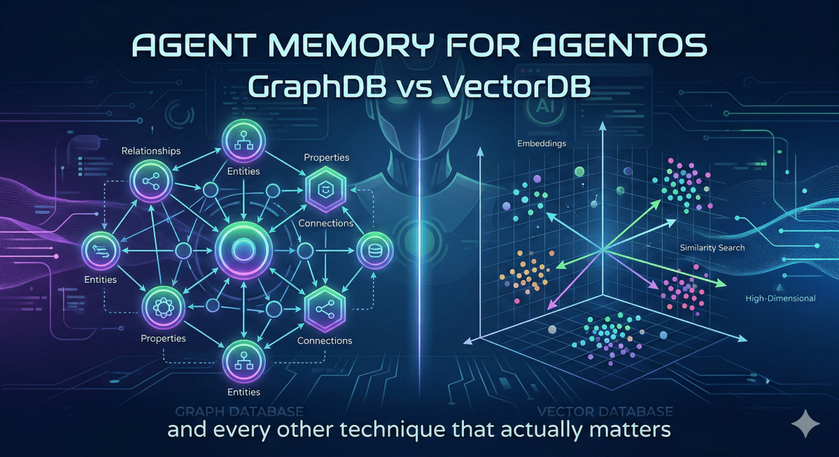 Agent Memory for AgentOS: GraphDB vs VectorDB and Every Other Technique That Actually&nbsp;Matters
