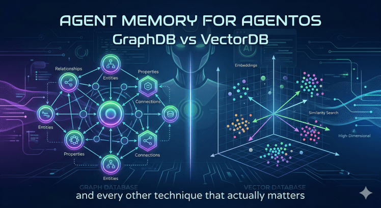 Agent Memory for AgentOS: GraphDB vs VectorDB and Every Other Technique That Actually&nbsp;Matters